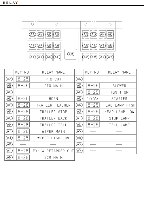 Partial Engine
